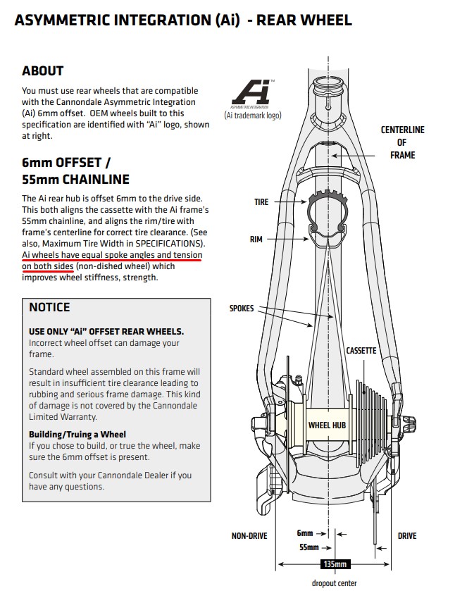 ai offset wheels